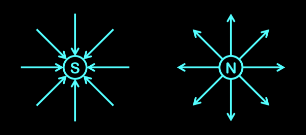 Magnetic Monopoles